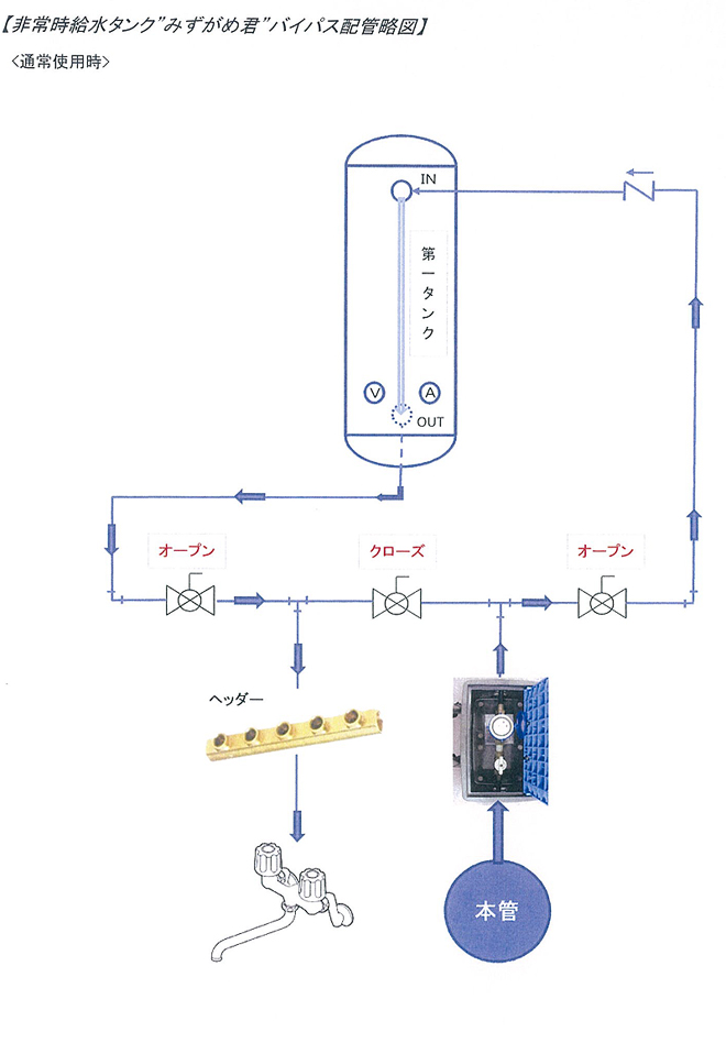 ［画像］バイパス配管略図01