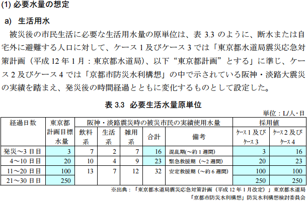 必要水量の想定