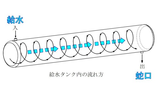 みずがめ君旋回図